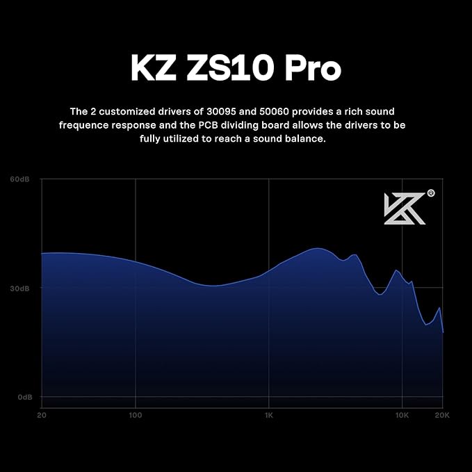 Linsoul KZ ZS10 Pro, 4BA+1DD 5 Driver in Ear Monitor, HiFi Wired Earbuds, Gaming Earbuds, Hybrid IEM Earphones with Stainless Steel Faceplate, Detachable Cable for Musician(Without Mic, Glare Blue)
