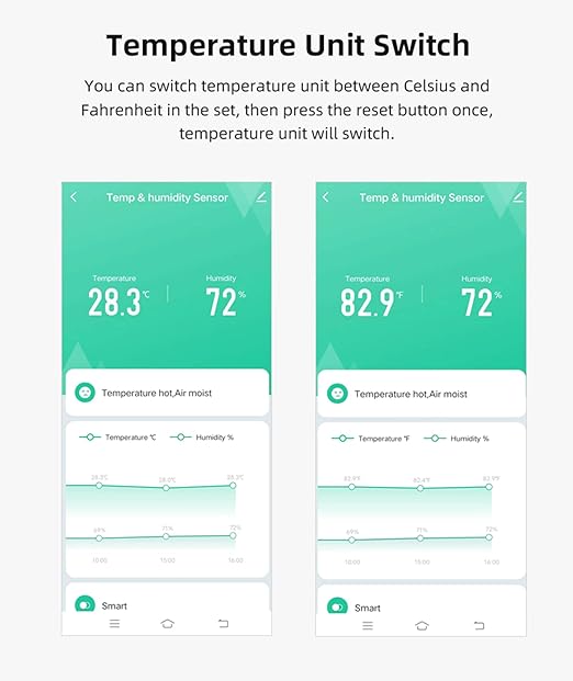 4-Pack WiFi Temperature Humidity Sensor: Indoor Thermometer Hygrometer with App Alert, Free Data Storage Export, Smart Temperature Humidity Monitor for Home Pet Greenhouse, Compatible with Alexa