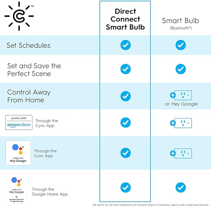 Cync GE Smart LED Light Bulbs, G25 Globe Bulb, Room Décor Aesthetic, Color Changing Light Bulbs, 60W Equivalent, Works with Amazon Alexa and Google Home (2 Pack)