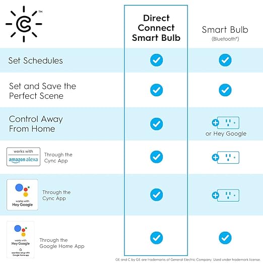 GE CYNC Smart LED Light Bulbs, Color Changing Lights, Bluetooth and Wi-Fi Lights,Compatible with Alexa and Google Home, PAR38 Outdoor Floodlight Bulbs (4 Pack)