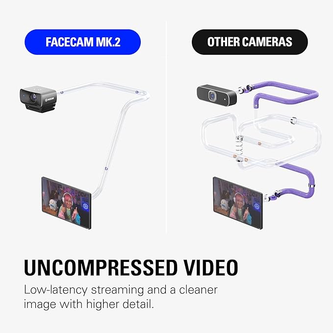 Elgato Facecam MK.2 – Premium Full HD 1080p Webcam for Streaming, Gaming, Video Calls, Recording, HDR Enabled, Sony Sensor, PTZ Control – Works with OBS, Zoom, Teams, and More, for PC/Mac