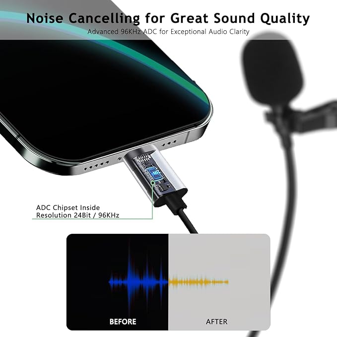 USB C Lavalier Microphone, Omni Condenser Clip-on Mic for iPhone 17/16/15, Samsung, Google, Oneplus, with USB-A for Computer & Laptop, 6.6FT, External Lapel Mic for Youtube, Interview & Podcast