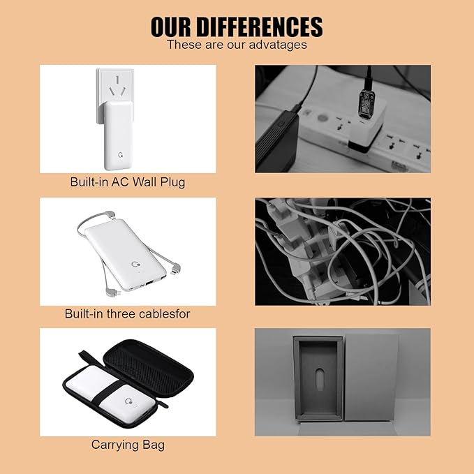 Brand Q Portable Charger with Built-in Cables and AC Wall Plug,Slim USB C Travel Essential Power Bank 10000mAh,External Battery Pack Compatible with iPhone,Samsung,Tablet and All Smart Phones