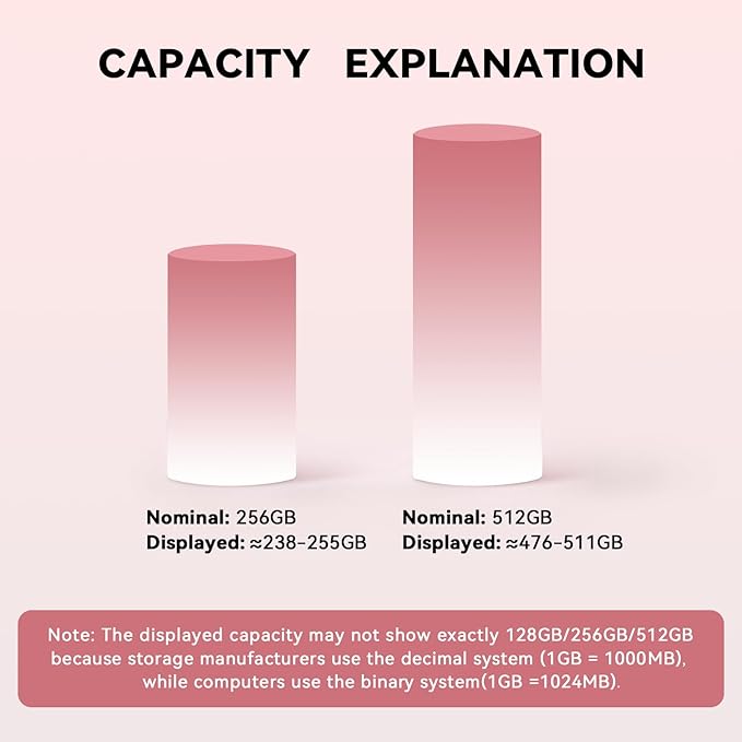 MFi Certified 256GB Flash Drive for iPhone iPad, Photo Stick for External Memory Storage, Easily Back Up and Save Photos Videos, USB Memory Stick Thumb Drive for iPhone/iPad/Android/PC(Rose Pink)