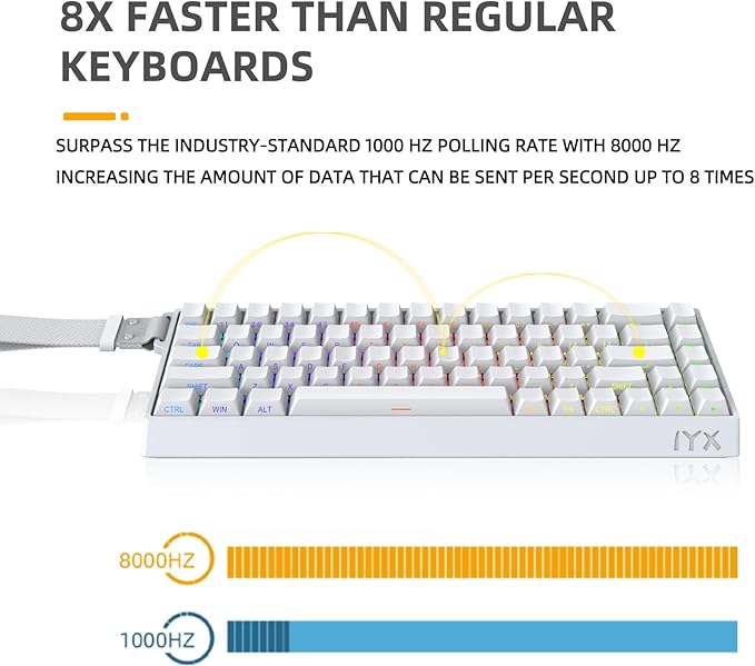 IROK MU68PRO Rapid Trigger Magnetic Switch Keyboard, Aluminum CNC Frame 65% TKL Hot Swapped RGB Programmable Wired Gaming Keyboard for Win/Mac Gamer-White