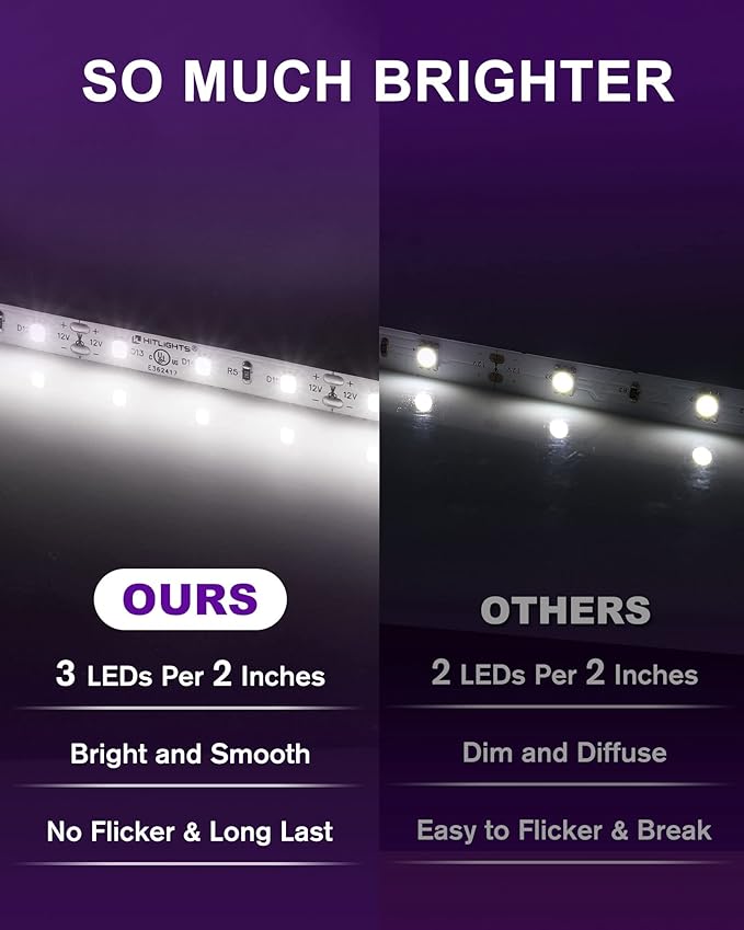 HitLights LED Strip Lights Cool White 5000K, 16.4ft High Density 12V Tape Light, UL-Listed, 600 LEDs, 300Lm/ft, Flexible Dimmable Rope Lights for Bedroom, Kitchen, Cabinet (Power Source Not Included)