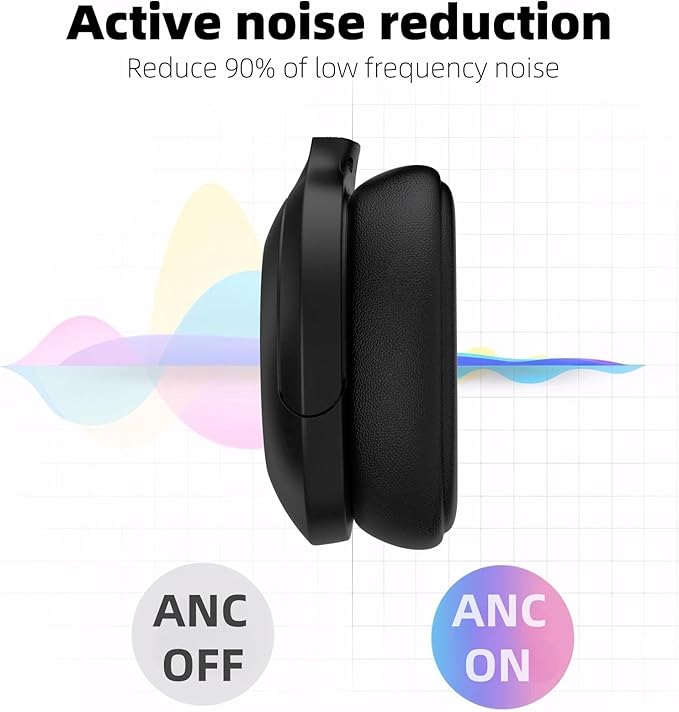 GU-DI Active Noise Cancelling Headphones, Wireless Bluetooth Over Ear Headphones, Hi-Res Audio, Deep Bass, with mic, Foldable Lightweight Headset, Suitable for Travel Home Office Gym Cellphone PC