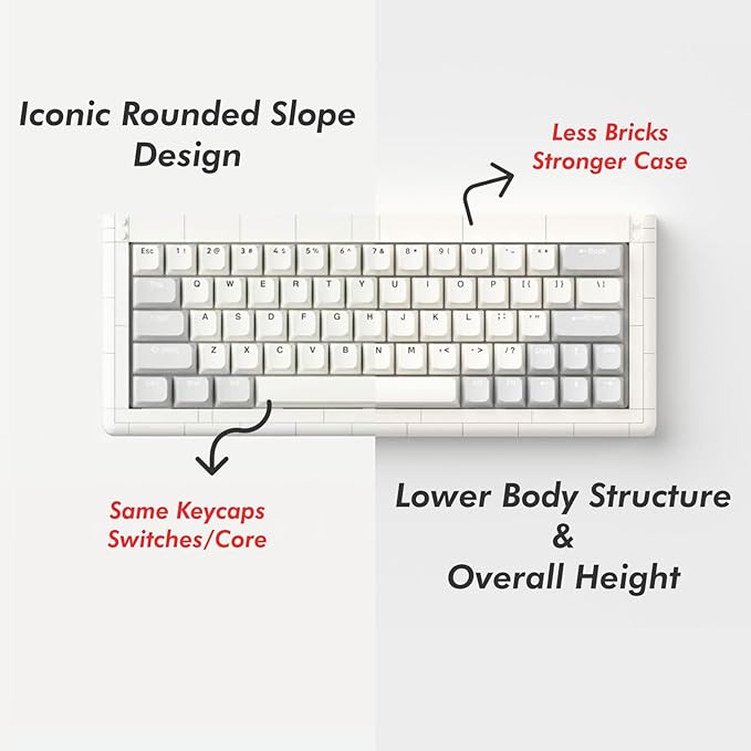 KBDcraft 01Adam 60% Mechanical Keyboard, 64-Key ANSI, Lego-Compatible Case, Gasket Mount, Hot-swappable, Wired, Linear Switch, RGB, QMK, Vial for Win/Mac, Full Kit (White)