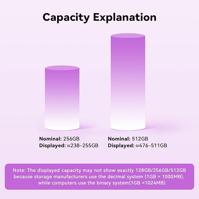 MFi Certified 256GB Flash Drive for iPhone, 3 in 1 Type-C USB Memory Stick Thumb Drive for Photos Videos, High Speed External Memory Storage Photo Stick for iPhone iPad Android PC (Purple)