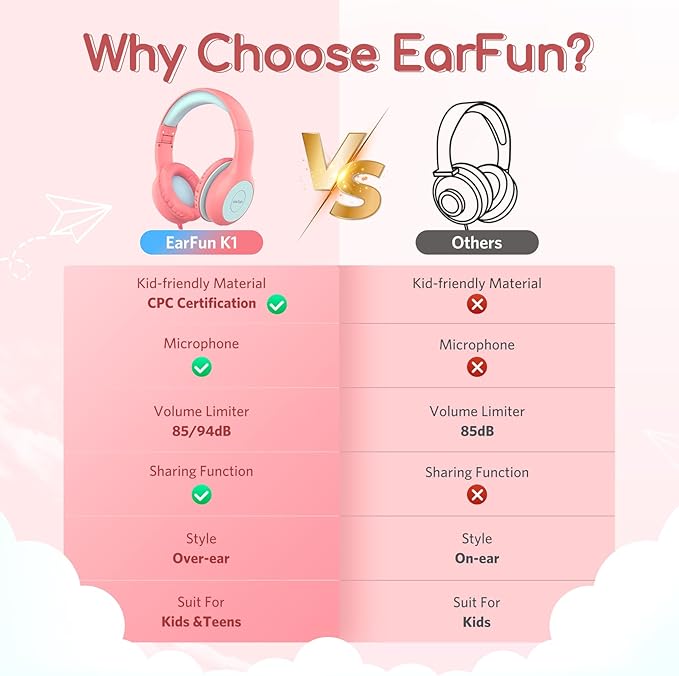 EarFun Kids Headphones Wired with Microphone, 85/94dB Volume Limit Headphones for Kids, Portable Wired Headphone with Shareport, Stereo Sound Foldable Headset for School/Tablet/iPad/Kindle Pink