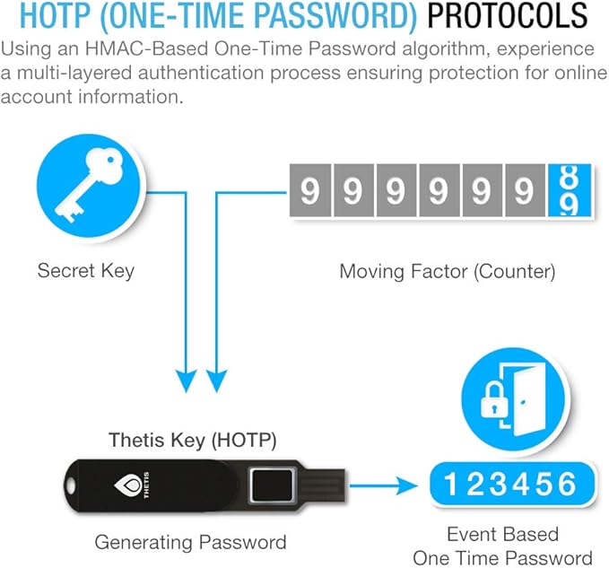 Thetis FIDO2 Security Key Fingerprint USB A, Two Factor Authenticator, Multi-Layered Protection HOTP / U2F Compatible Windows, MacOS, Gmail, Linux for Office Business - Black