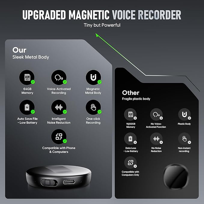 64GB Magnetic Voice Activated Recorder - (4800Hours) Portable Dictaphone Digital Voice Recorder with Playback for Lectures Meetings, Tap Recording Device with AI-Intelligent Triple Noise Reduction
