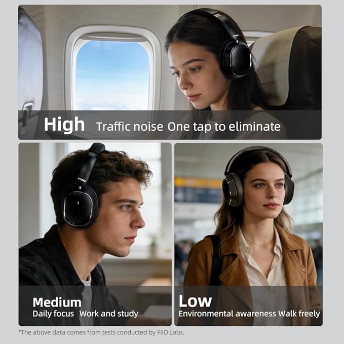 FiiO EH13 Wireless Bluetooth Noise Cancelling Over-Ear Headphones, 42dB Hybrid ANC, 45H Playtime, Foldable for Travel, Work & Commuting (Off-White)