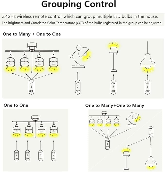 E12 Smart LED Light Bulbs with 2.4GHz Remote Control, Dimmable 7W E12 Candelabra Base LED Bulb Equivalent 75W Bulb, Stepless Dimming & Color Changing Bulbs 2700K~6500K, Pack of 4