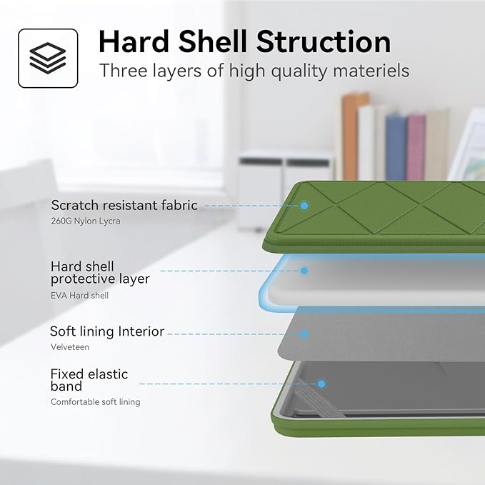 Smatree Hard Protective Sleeve Compatible for 13.3 inch HP EliteBook 8 Flip G1i, for 13 inch DELL Pro 13 Plus pb13250 or 2-in-1, for DELL Latitude 7340 or 2-in-1 Case, Green(X8032TG)