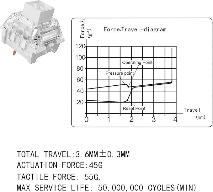 Kailh Box White Pro Switch - Clicky Mechanical Switches, Dustproof and Waterproof, 50gf Force, 80M Keystrokes, for Gaming & Typing, MX Compatible(36pcs)