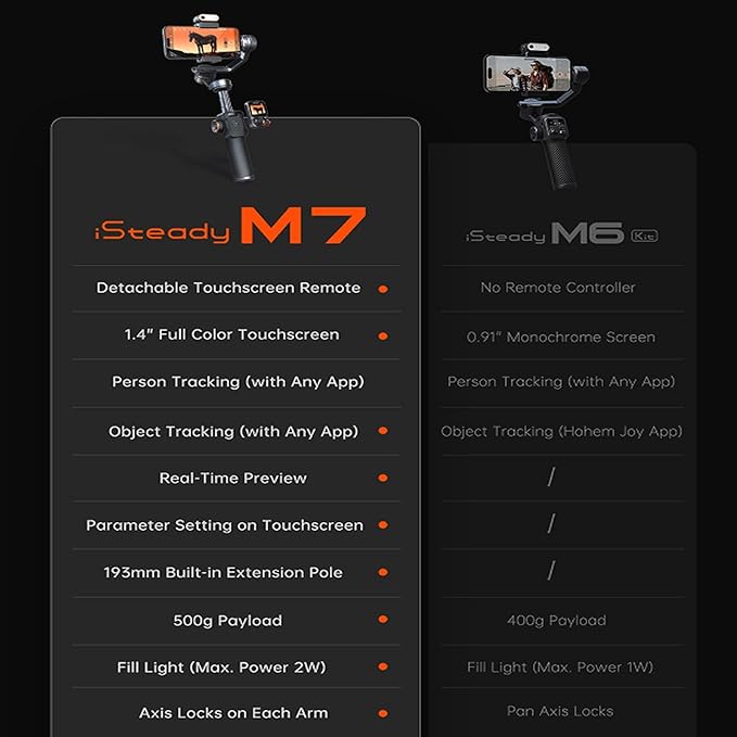 hohem iSteady M7 Gimbal Stabilizer for iPhone Android Smartphone,Phone Gimbal with AI Tracking,Fill Light,1.4" Detachable Touchscreen Remote,Phone Stabilizer for Video Recording,YouTube TikTok Travel