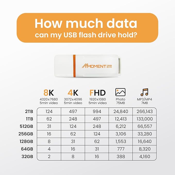 MMOMENT MU34 128GB USB 3.1 Flash Drive, Read Speed up to 120MB/s, Write Speed up to 60MB/s, Thumb Drive
