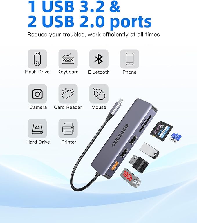 FORIDA USB C Hub, 7 Ports USB-C MultiPort Adapter for MacBook Pro/Air, Type C to 4K HDMI Extender, 1 USB 3.2 Up to 10Gbps, 2 USB 2.0, 100W PD, SD/TF for iPhone 15/16 and More USBC Devices
