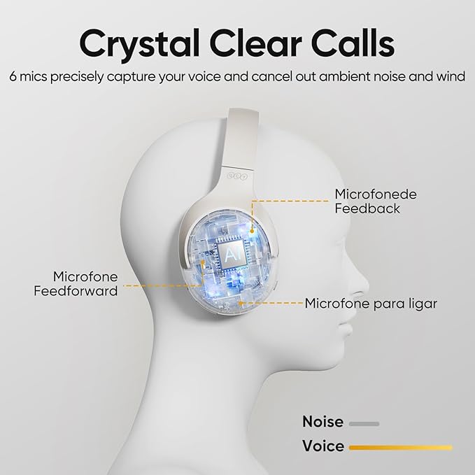 QCY H3 ANC Bluetooth Headphones Over Ear, Active Noise Cancelling Bluetooth 5.4 Headphones with Microphones, Hi-Res Audio Sound, Multipoint Connection, 60H Playback, Custom EQ via App(White)