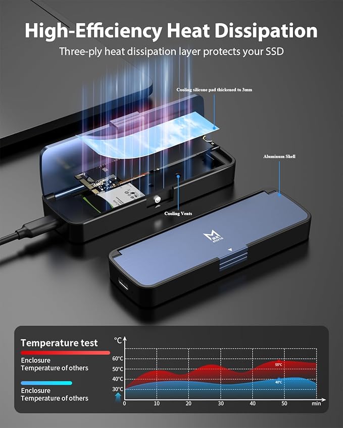 M.2 NVMe SSD Enclosure USB 3.2 Gen 2 10Gbps, Tool-Free External SSD Case Reader, Aluminum Cooling, Compatible with M&M+B Key NVMe SSD, Fit 2230/2242/2262/2280 (Blue)