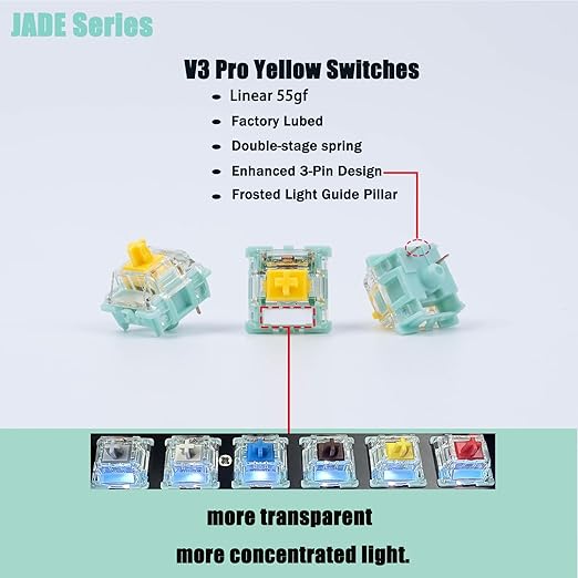 Zjmehty Gateron Jade Series Dual-Stage Spring Pre Lubed Switches Yellow V3 Pro,3-Pin 55gf Linear/RGB/LED Switches for Mechanical Keyboard（Yellow,10pcs）