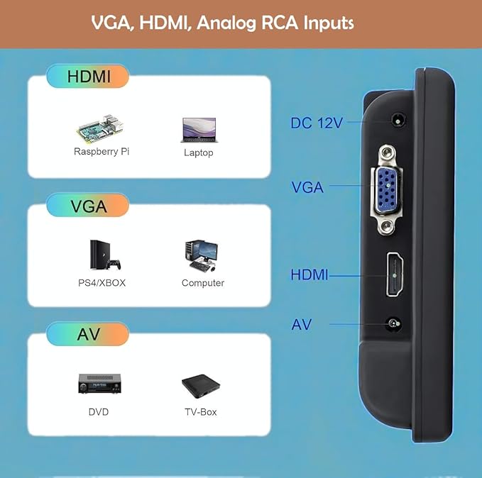 7 inch Small HDMI VGA AV RCA Monitor 1080P Second Screen for PC/Security System/Game Console; IPS 1024X600 Pixels; 60HZ; Built in Loud Speakers & Earphone Jack; 12V USB Power Cable for Portable Use