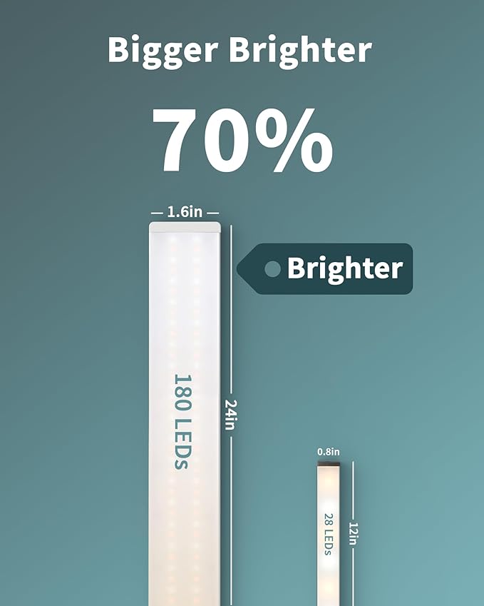 ASOKO Dimmable Desk Light Strip Bar, 3 Temps Under Cabinet Lighting with Memory Function, 24inch Plug in USB Led Undercounter Light for Kitchen/Shelf/Workbench/Desk (3000K/4000K/6000K)