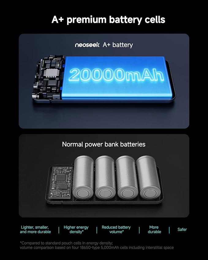 Ultra-Thin 20,000mAh Power Bank, 45W Max Fast Charging Battery Pack, Built-in USB-C Cable for iPhone 17/16 Series, Galaxy, MacBook, and More