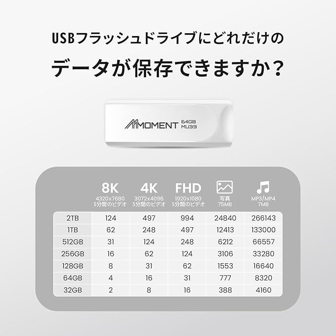 MMOMENT MU39 64GB USB 3.1 Gen1 Flash Drive, Read Speed up to 100MB/s, Retractable Design Thumb Drive