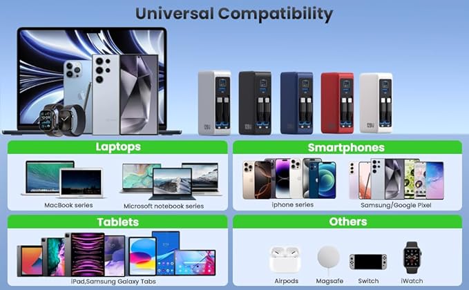 USB C Charger Block 120W with Built-in 2 Retractable Cables,4-in-1 GaN IV Charger Fast Charging Foldable Plug Wall Charger,PD 65W Laptop Charger for MacBook,iPad,iPhone 17/16/15/14,Galaxy,Android etc