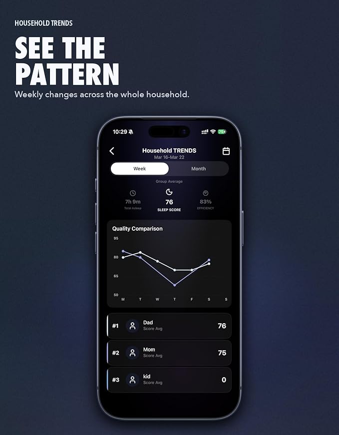 Non-Wearable Contactless Sleep Tracker & Sleep Monitor Device for Adults and Kids | No Subscription, Heart Rate, Breathing & Sleep Stage, Real-Time Monitoring, Smart Alarm