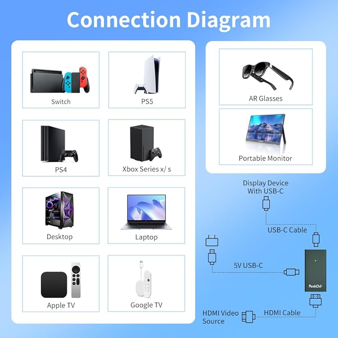 HDMI to USB C Adapter 4K@60Hz,HDMI to Type C Adapter for XREAL One/Air 2 Pro/Air 2,Viture Pro/One,RayNeo Air 2s,Rokid AR Glasses,Portable Monitor from PS5/4,Xbox,Laptop,PC,Dark Green