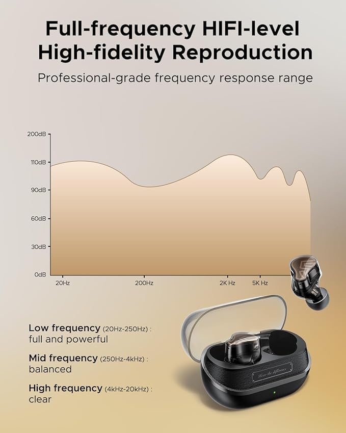 SoundPEATS H3 Hi-Res Wireless Bluetooth Headphones with LDAC, aptX Lossless, Triple Units, 55dB Active Noise Cancellation, 6 AI Microphones, Transparent Mode, BT5.4, APP, 37H, IPX5, Titanium Black