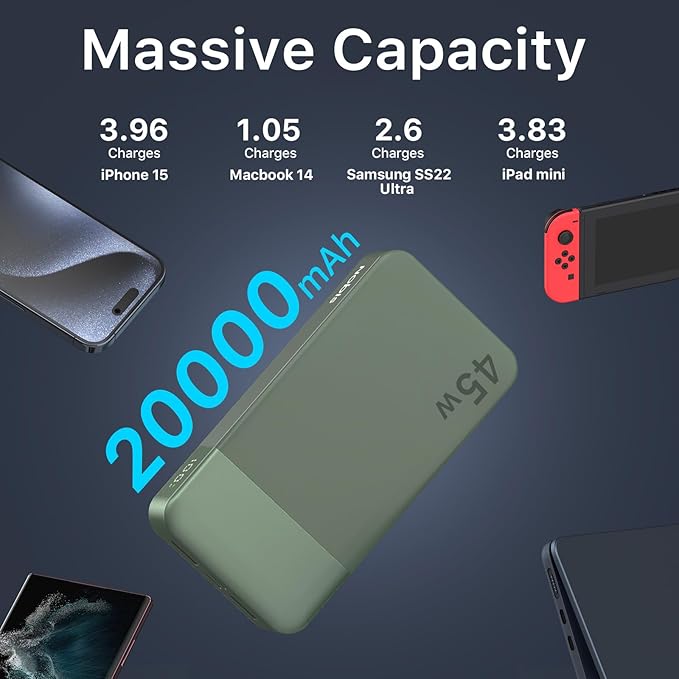 NOBIS Portable Charger, 20000mAh Power Bank, 45W Power Bank Fast Charging, Battery Pack with C to C Cable, Battery Bank with Digital Display for iPhone Android Laptop etc(Green)
