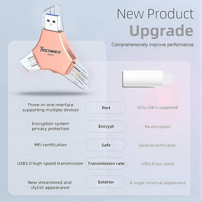 USB 3.0 Flash Drive for iPhone 256GB: MFi Certified 3in1 External Memory Photo Keeper Storage Stick for Picture/Video/Data Saver/Backup High Speed Thumb/Jump/Hard Drive USB Port Cards -Pink