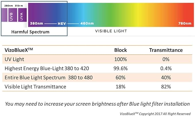 VizoBlueX 27-28 inch Anti-Blue Light Filter for Computer Monitor. Blue Light Monitor Screen Protector panel (24.8"x14.6") Fits LCD TV PC iMac Studio 27