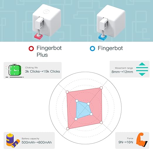 MOES Smart Fingerbot 3 Packs with 1 Tuya Bluetooth Hub and 1 Accessory kit