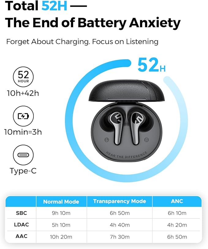 SOUNDPEATS C30 Hybrid ANC Earbuds with LDAC Hi-Res Audio, 52H Playtime -52dB Adaptive Noise Cancelling Wireless Earbuds, 6-Mic Clear Call, 12mm Driver, Bluetooth 6.0, Multi-Point, IP54 for Work/Travel