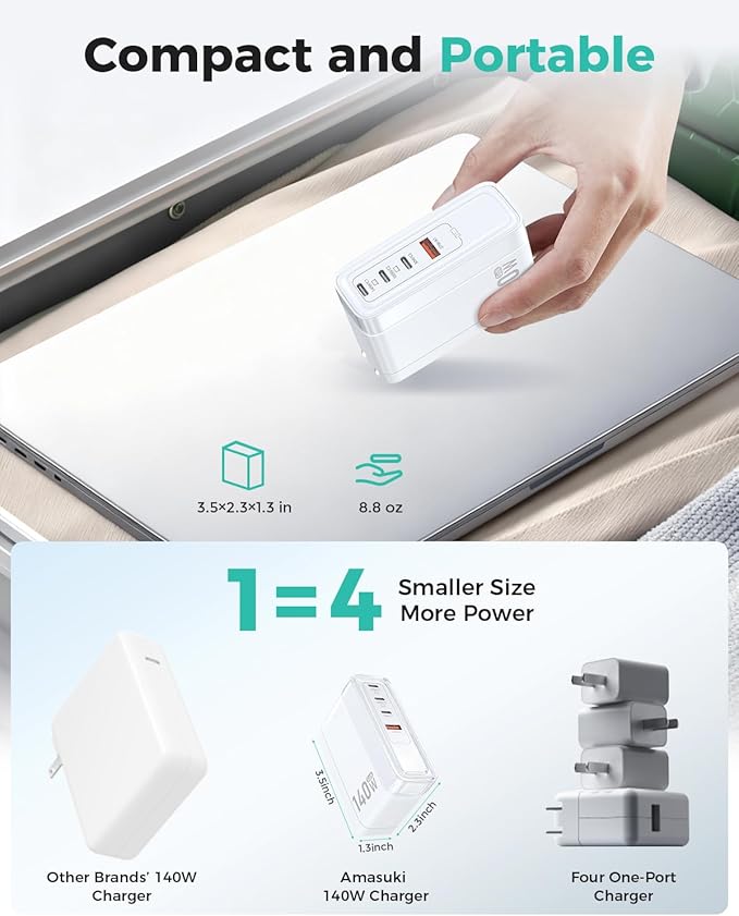 SparkleCore 140W USB C Charger,4-Port 100W Fast Charging Block PD3.1 GaN Cruise Essentials 2026 Travel for Apple MacBook,Laptop,iPhone 17/16 Series,iPad Pro,Samsung,Anker Laptop Power Bank,6.6ft Cable
