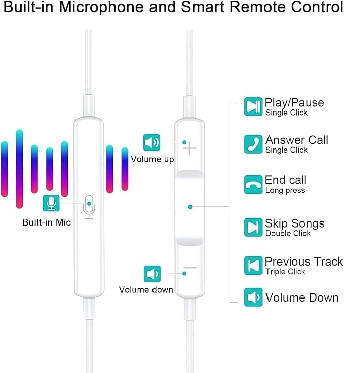 Wired Headphones for iPhone Earbuds with Lightning Connector,2 Packs Built-in Mic & Volume Control HiFi Stereo Nosie Reduction Earphones Compatible with iPhone 14/13/12/11/XR/XS/X/8/7 Support All iOS