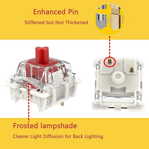 Zjmehty Gateron G Pro 3.0 Red Switches for Mechanical Keyboard,3-Pin 45gf Linear/Pre-Lubed/Pin-Enhanced Switches(36pcs,Red,3-Pin)