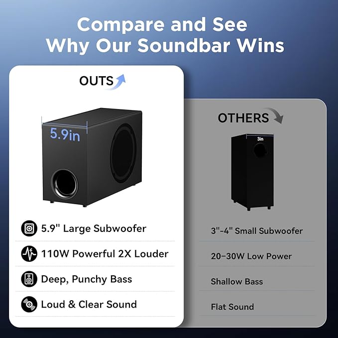 Upgraded Sound Bar for TV with 5.9inch Big Powerful 110W Subwoofer, Deep Bass, Bluetooth 5.4, ARC/Optical/AUX/Bluetooth Connect, Surround Sound System for PC/Gaming/Projectors/Gift Pcs