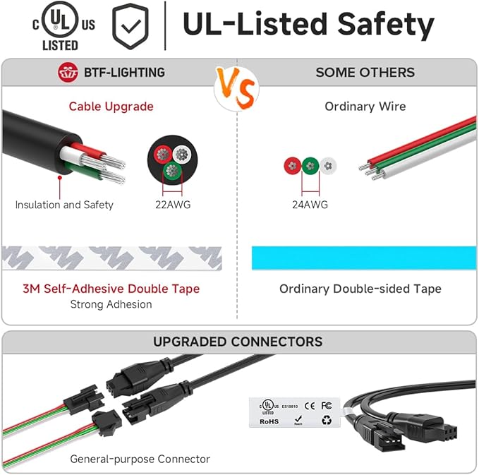 BTF-LIGHTING SK6812(Similar WS2812B) UL Listed RGBW RGB+Cool White(6000K) Individually Addressable DC12V 16.4FT 30LED/m 4 Colors in 1 Light Dream LED Strip IP65 White PCB(No Adapter or Controller)