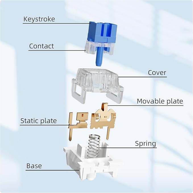 Outemu(Gaote) Blue Switches for MX Mechanical Gaming Keyboard,3-Pin 50gf Clicky/RGB/DIY Replaceable/Dustproof Switches(Blue,72pcs)