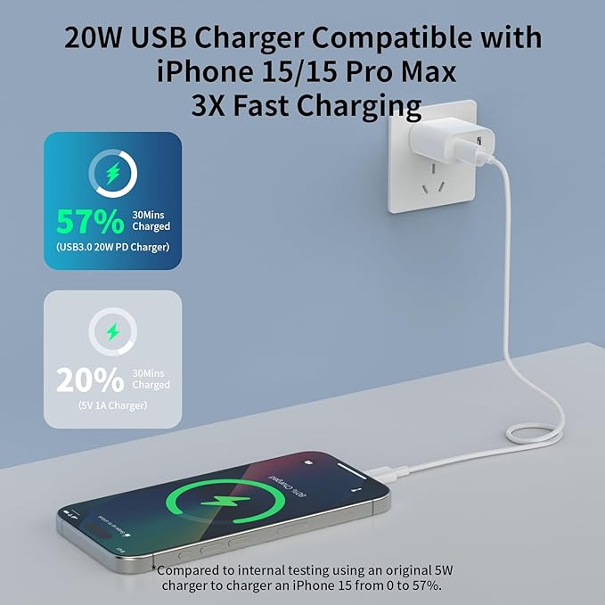 USB C Fast Charger for iPhone 16 15, [MFi Certified] 3 Pack 20W PD USB C Wall Charger Plug Block with 6FT USB Type C Fast Charging Cable for iPhone 16/15/15 Pro/15 Pro Max/15 Plus/iPad Pro Air Mini