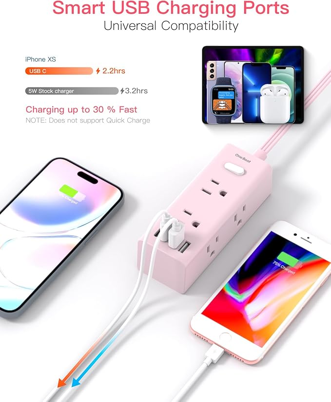 5Ft Extension Cord with Multiple Outlets, Flat Plug Power Strip Surge Protector with 5 Ft Long Cord, 6 Outlet 4 USB Ports (2 USB C), Multi Outlet Wall Plug for College, Dorm Room Essentials(Pink)