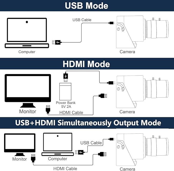 SVPRO 4K 60fps USB Camera with 2.8-12mm Manual Zoom Lens, HDMI/USB3.0 Dual Output, H.264/MJPEG, 4X Optical Zoom Webcam for PC, Mac, Raspberry Pi, Live Streaming, Video Conferencing, TV Monitor