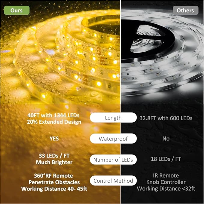 NOVOSTELLA 40ft Waterproof Tunable White LED Strip Lights, Dimmable Flexible Rope Light 3000K-6500K 12V Tape Light with Remote, Ribbon for Outdoor and Indoor Bedroom Home Mirror Kitchen Cabinet