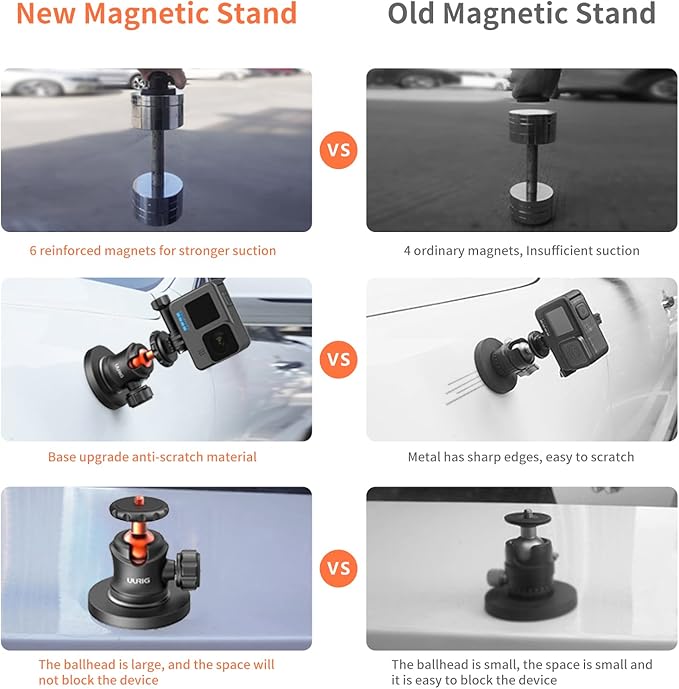 UURIG BH07 Magnetic Camera Mount with 360° Ball Head, Magnetic Mount Base Stand with 1/4"-20 Thread for GoPro,Pocket4/3,Insta360 X5/X4, Rubber Coated Magnet Base Deal for Action 5Pro/4/3 to Cars Body